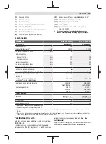 Preview for 209 page of Bosch 18V-23 LC Original Instructions Manual