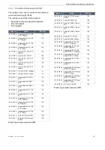 Preview for 26 page of Bosch 22-15-2061 Translation Of Original Operating Instructions