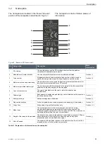 Preview for 29 page of Bosch 22-15-2061 Translation Of Original Operating Instructions