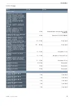 Preview for 69 page of Bosch 22-15-2061 Translation Of Original Operating Instructions