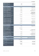 Preview for 70 page of Bosch 22-15-2061 Translation Of Original Operating Instructions