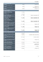 Preview for 73 page of Bosch 22-15-2061 Translation Of Original Operating Instructions