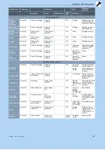 Preview for 221 page of Bosch 22-15-2061 Translation Of Original Operating Instructions