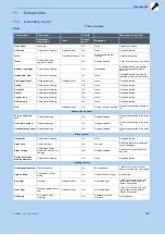 Preview for 269 page of Bosch 22-15-2061 Translation Of Original Operating Instructions