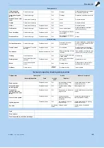 Preview for 270 page of Bosch 22-15-2061 Translation Of Original Operating Instructions