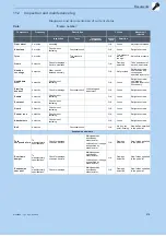 Preview for 271 page of Bosch 22-15-2061 Translation Of Original Operating Instructions