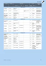 Preview for 272 page of Bosch 22-15-2061 Translation Of Original Operating Instructions