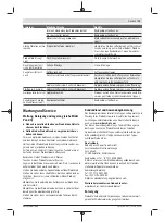 Preview for 11 page of Bosch 3 600 HB1 000 Original Instructions Manual