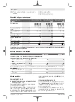 Preview for 26 page of Bosch 3 600 HB1 000 Original Instructions Manual