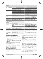 Preview for 56 page of Bosch 3 600 HB1 000 Original Instructions Manual