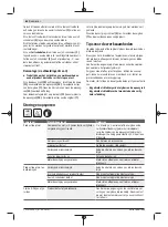 Preview for 64 page of Bosch 3 600 HB1 000 Original Instructions Manual