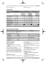 Preview for 71 page of Bosch 3 600 HB1 000 Original Instructions Manual