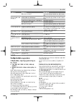 Preview for 73 page of Bosch 3 600 HB1 000 Original Instructions Manual