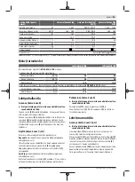 Preview for 95 page of Bosch 3 600 HB1 000 Original Instructions Manual