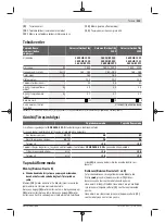 Preview for 113 page of Bosch 3 600 HB1 000 Original Instructions Manual