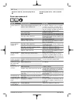 Preview for 162 page of Bosch 3 600 HB1 000 Original Instructions Manual