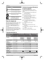 Preview for 180 page of Bosch 3 600 HB1 000 Original Instructions Manual