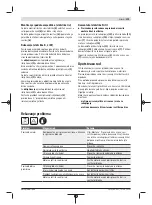 Preview for 219 page of Bosch 3 600 HB1 000 Original Instructions Manual