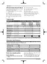 Preview for 234 page of Bosch 3 600 HB1 000 Original Instructions Manual