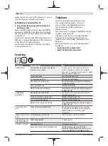 Preview for 244 page of Bosch 3 600 HB1 000 Original Instructions Manual