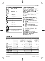 Preview for 251 page of Bosch 3 600 HB1 000 Original Instructions Manual