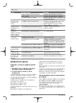 Preview for 254 page of Bosch 3 600 HB1 000 Original Instructions Manual