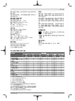 Preview for 33 page of Bosch 3 601 K63 U Original Instructions Manual