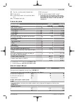 Preview for 63 page of Bosch 3601JG9000 Original Instructions Manual