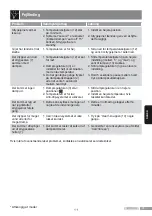 Preview for 41 page of Bosch 502801T Operating Instructions Manual