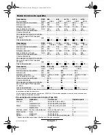 Preview for 38 page of Bosch 7100 Operating Instructions Manual