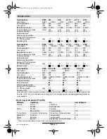 Preview for 105 page of Bosch 7100 Operating Instructions Manual