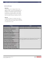 Preview for 83 page of Bosch 8-114-406-036 Instruction Manual