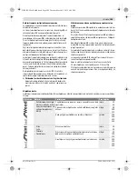 Preview for 209 page of Bosch 8 V-LI Professional Original Instructions Manual