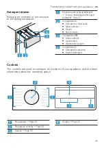 Preview for 25 page of Bosch 853/7441 User Manual And Installation Instructions