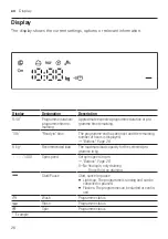 Preview for 26 page of Bosch 853/7441 User Manual And Installation Instructions