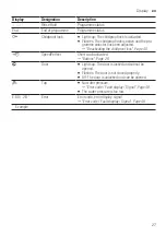 Preview for 27 page of Bosch 853/7441 User Manual And Installation Instructions