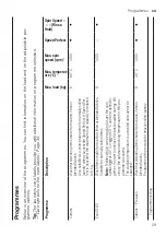 Preview for 29 page of Bosch 853/7441 User Manual And Installation Instructions