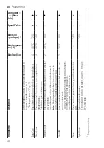 Preview for 30 page of Bosch 853/7441 User Manual And Installation Instructions