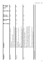 Preview for 31 page of Bosch 853/7441 User Manual And Installation Instructions