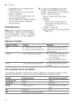 Preview for 34 page of Bosch 853/7441 User Manual And Installation Instructions