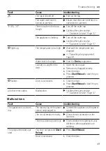 Preview for 49 page of Bosch 853/7441 User Manual And Installation Instructions