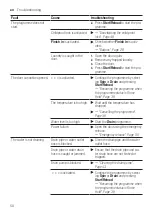 Preview for 50 page of Bosch 853/7441 User Manual And Installation Instructions