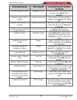 Preview for 43 page of Bosch ACS 561 Repair Instructions