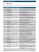 Preview for 30 page of Bosch ACS 651 Original Instructions Manual