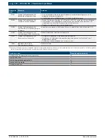 Preview for 222 page of Bosch ACS 651 Original Instructions Manual