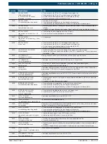 Preview for 409 page of Bosch ACS 651 Original Instructions Manual