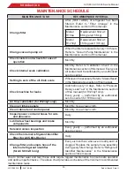 Preview for 30 page of Bosch ACS 653 Repair Instruction