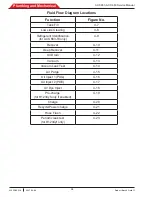 Preview for 98 page of Bosch ACS 653 Repair Instruction