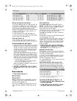 Preview for 22 page of Bosch AdvancedCut 18 Original Instructions Manual