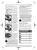 Preview for 195 page of Bosch AdvancedGrind 18 Original Instructions Manual